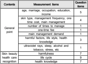 Table  1:  Contents  of  Questionnaire