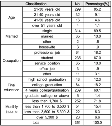 Table  3:  Skin  care  characteristic