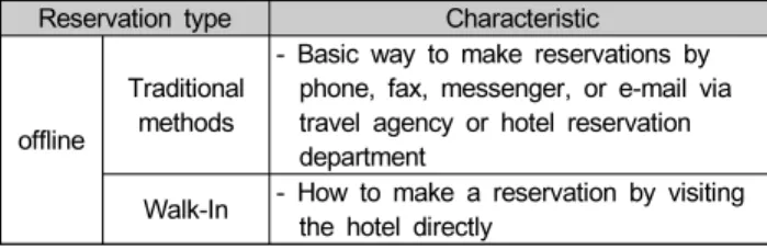 Table  1:  Types  and  characteristics  of  hotel  room  reservations
