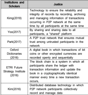 Table  2: Block  Chain  Definition Institutions  and 