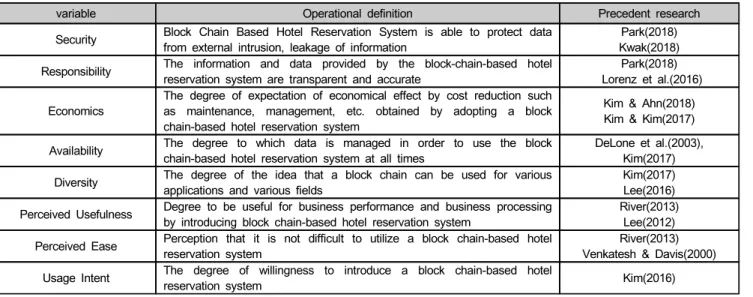 Table  4:  Operational  definition  of  variables