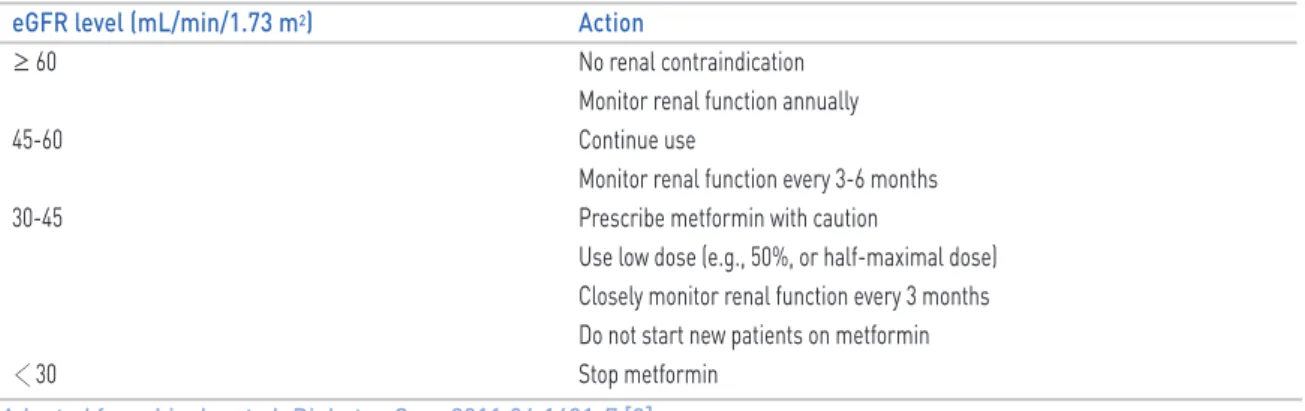 Table 2. Proposed recommendations for use of metformin based  on estimated  glomerular filtration rate (eGFR)