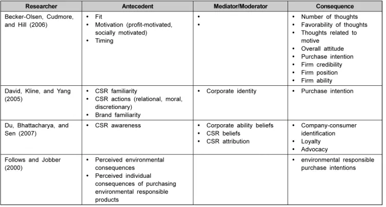 Table  3:  CSR  researches  related  to  consumers