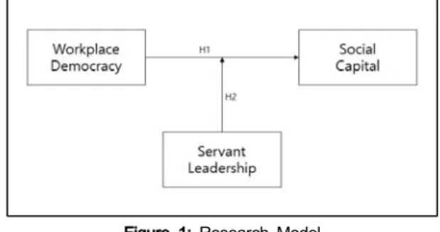 Figure  1:  Research  Model