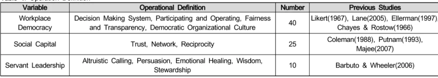 Table  1:  Operation  Definition