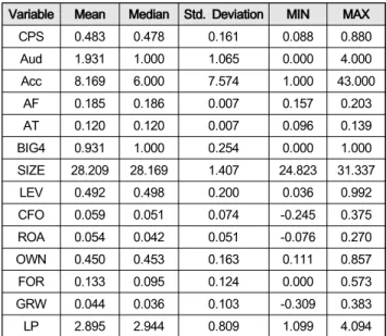 Table  1:  Descriptive  Statistics 