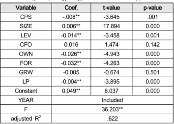 Table  3:  Hypothesis  1-1,  1-2  Test  Result