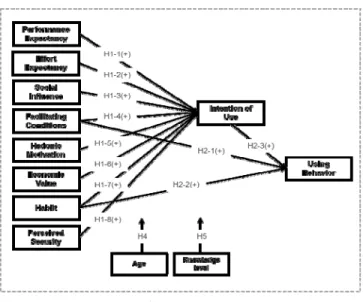 Figure  2:  Research  Model