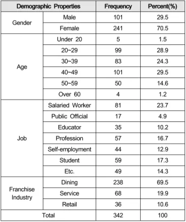 Table  1:  Characteristics  of  Respondents