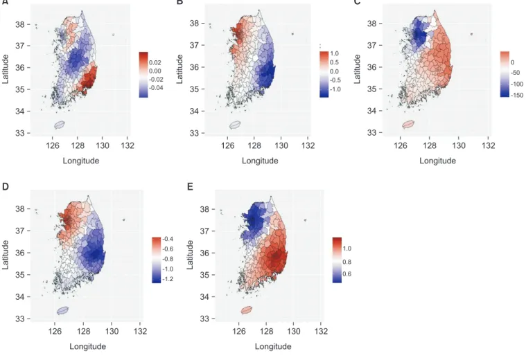 Figure 3. Distribution of regression coefficients variables based on city, gun, gu (n=228)
