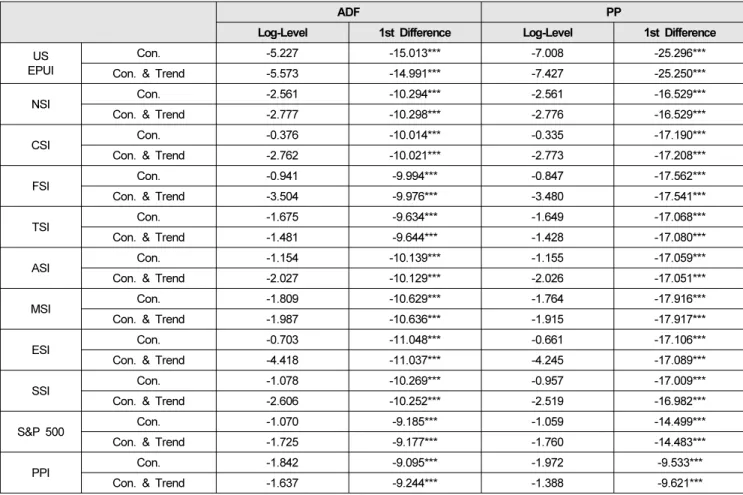 Table 3: Cointegration test results