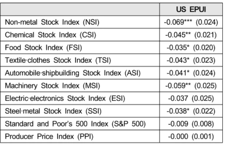 Table  4:  Granger  causality  tests