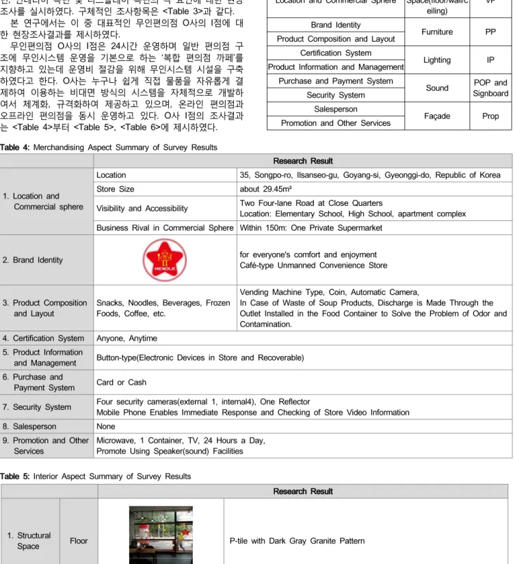 Table  3:  Field  Survey  Item