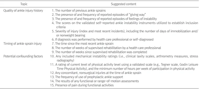 Table 2. Standard Exclusion Criteria Endorsed, as a Minimum, by the International Ankle Consortium for Enrolling Patients That Fall within the Het- Het-erogeneous Condition of Chronic Ankle Instability in Controlled Research