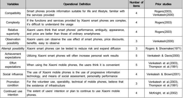 Table  1:  Operational  definition  of  the  study  of  variables