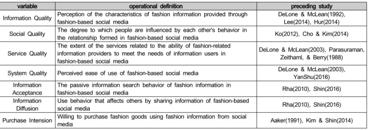 Table  1:  Operational  definition  of  variables