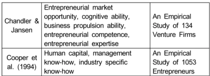 Table  9:  A  Study  on  the  Analysis  of  Success  Factors  of  Venture  Firms 
