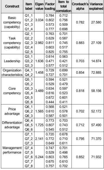 Table  1:  General  Characteristics