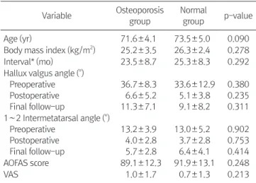 Table 1. Comparison of Demographic, Radiological and Clinical Out- Out-comes between Two Groups