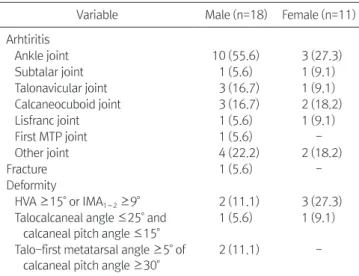 Table 3. Radiologic Evaluation