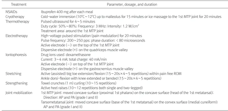 Table 1. Summary of Therapeutic Interventions