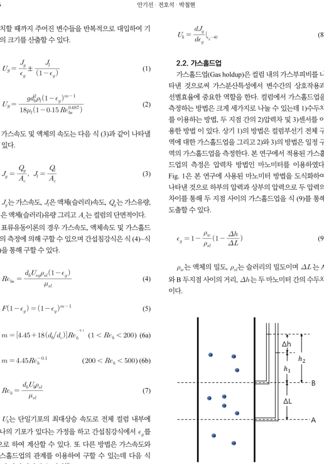 Fig. 1. Measurement of gas holdup by manometer method.