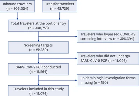 Fig. 2. Flow diagram of case inclusion process. 