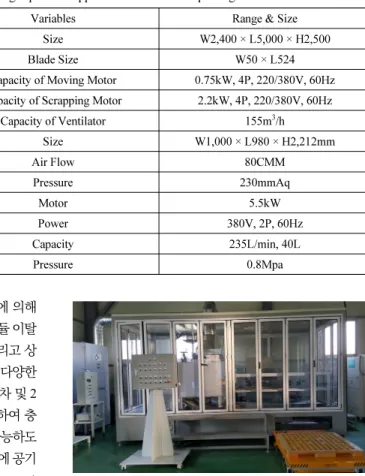 Fig. 6. Overview of heating separation apparatus of tempered  glass.