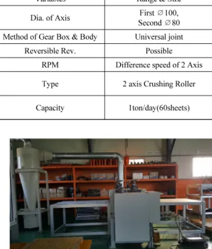 Fig. 5. Overview if roll crushing apparatus of tempered glass.
