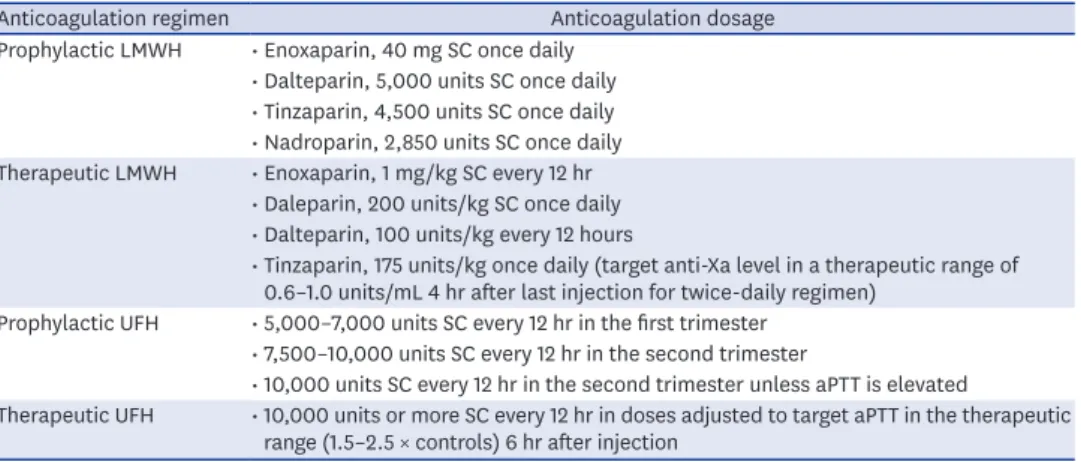Table 2. Dosages of anticoagulation regimens 11