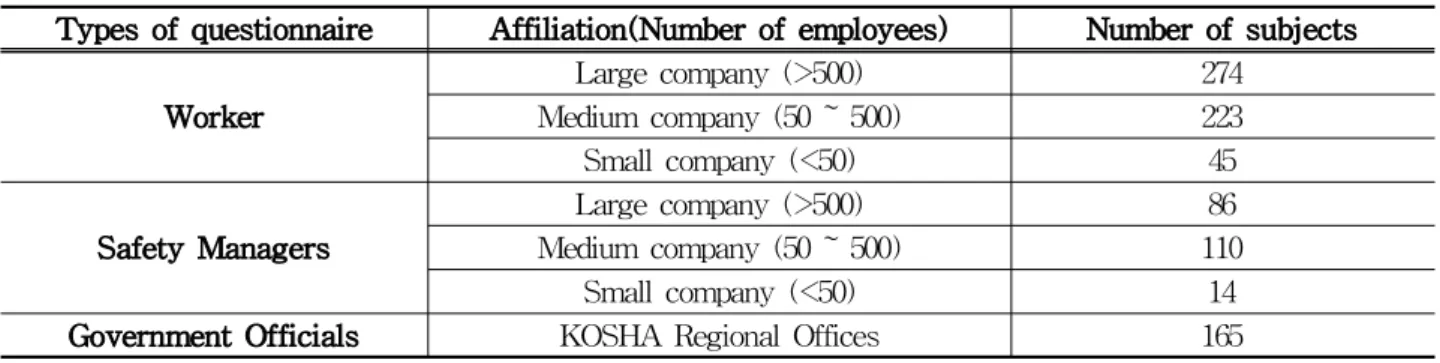 Table 1. Number of subjects participated in this study