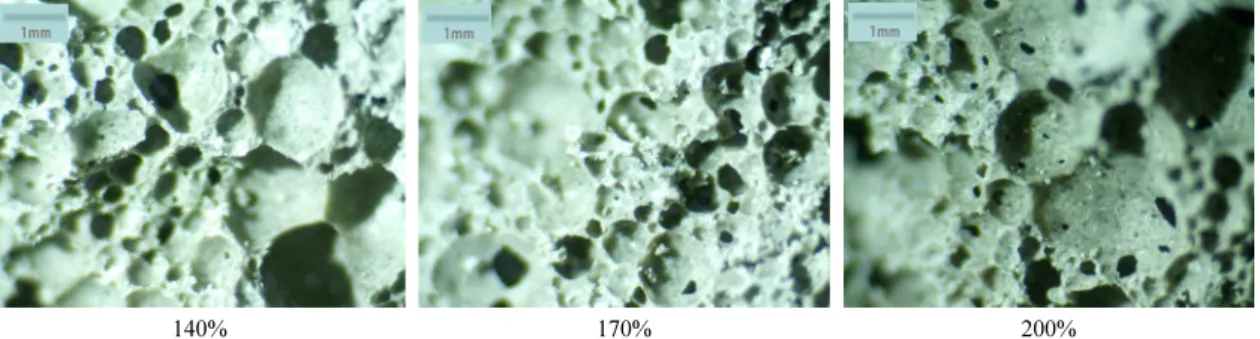 Fig. 8. Pore structure of Foam concrete according to foam content against the paste volume(×1,000).