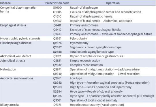Table 1. Index operations