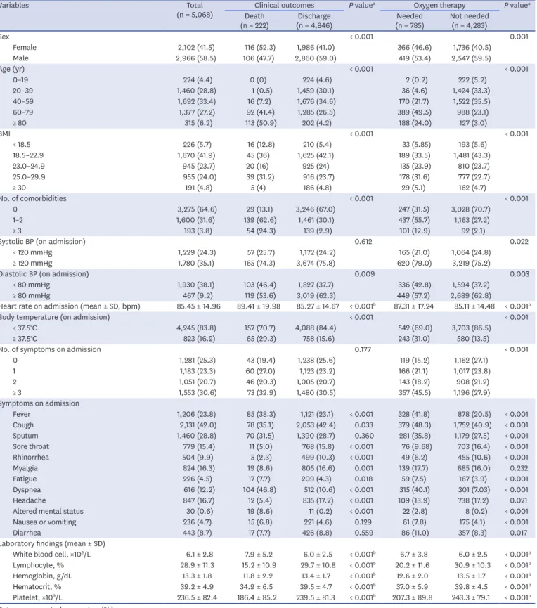 Table 1. Demographic and clinical characteristics