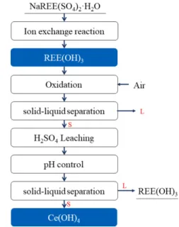 Fig. 2. Schematic  for  experimental  apparatus  for  the