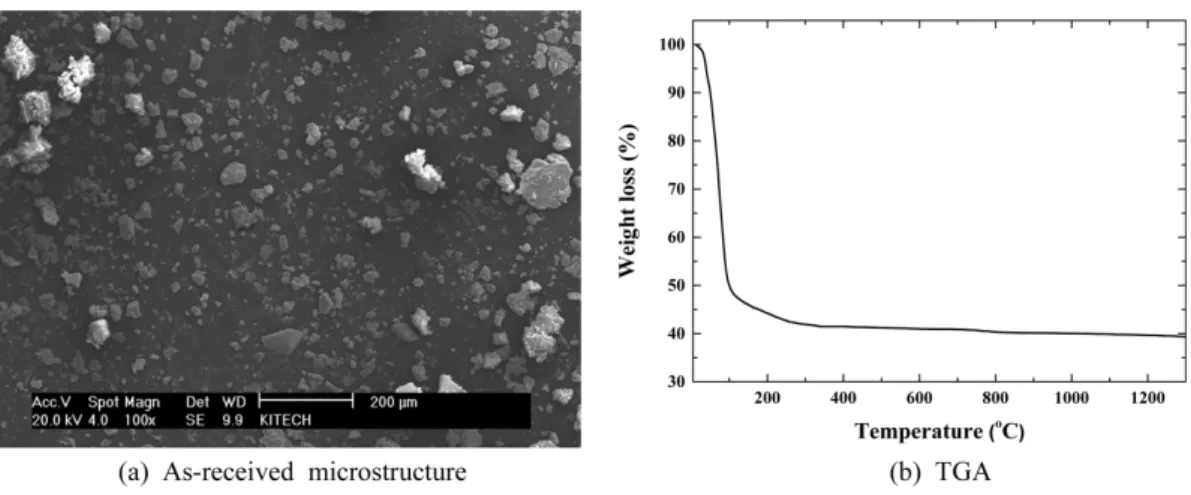 Table  1.  Chemical  composition  analysis  of  PCB  etching/plating  sludge  by  ICP-AES
