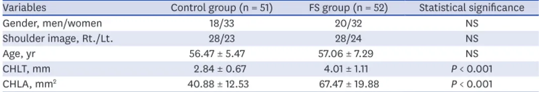 Table 2. Sensitivity and specificity of each cut-off point of the CHLA