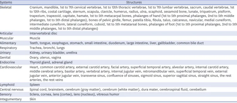 Table 1. One-hundred sixty-seven structures used for segmentation and surface modeling