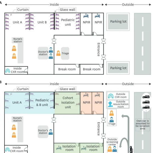 Fig. 2. Structural and functional changes in the emergency department after the coronavirus disease outbreak