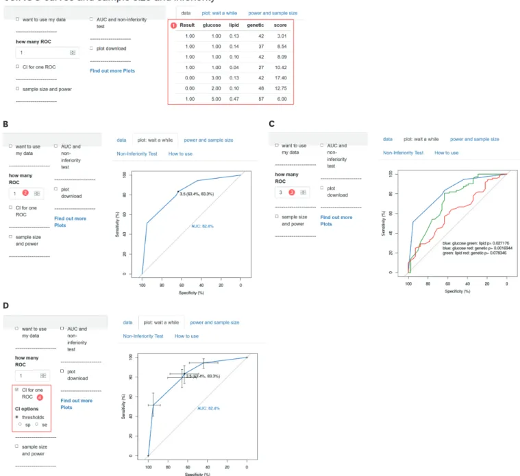 Fig. 1. First tool for ROC. (A) Initial screen and example data. (B) One ROC plot. (C) Three ROC curves