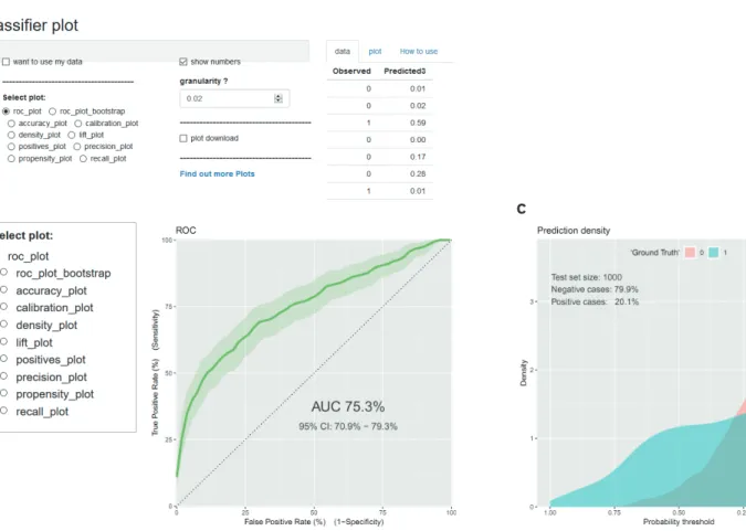 Fig. 2. Second tool. (A) Initial screen of classifier plot. (B) Lists of available curves