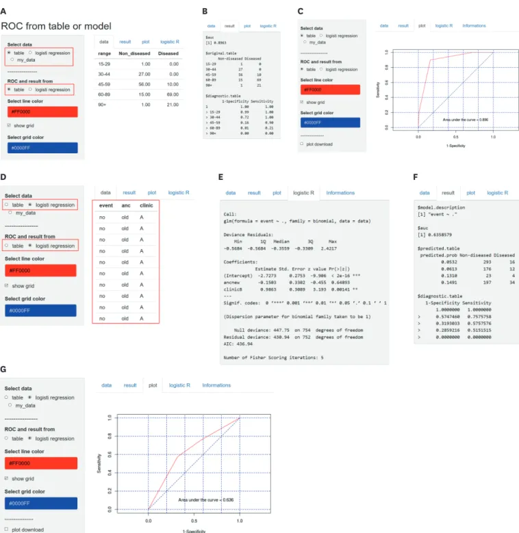 Fig. 4. Fourth tool. (A) ROC from table or model. (B) Calculated specificity and sensitivity using data