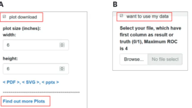 Fig. 5. How to upload data and download plots. (A) How to download the plot. (B) How to upload your own data