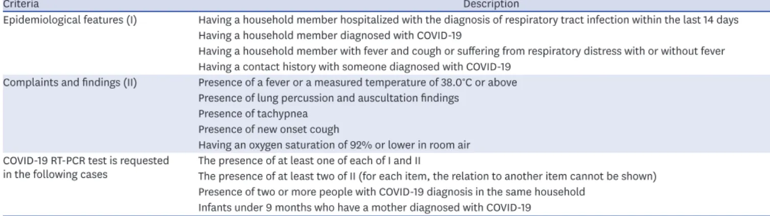 Table 1. Sampling criteria for suspected COVID-19 cases