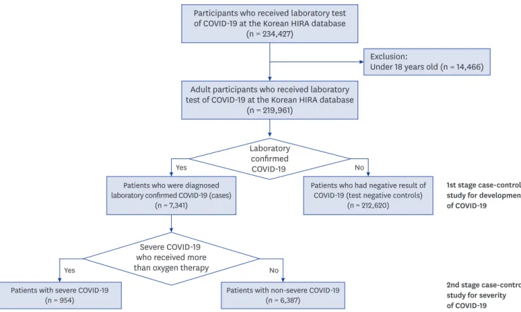 Fig. 2. Flow chart of selecting process for study participants. 