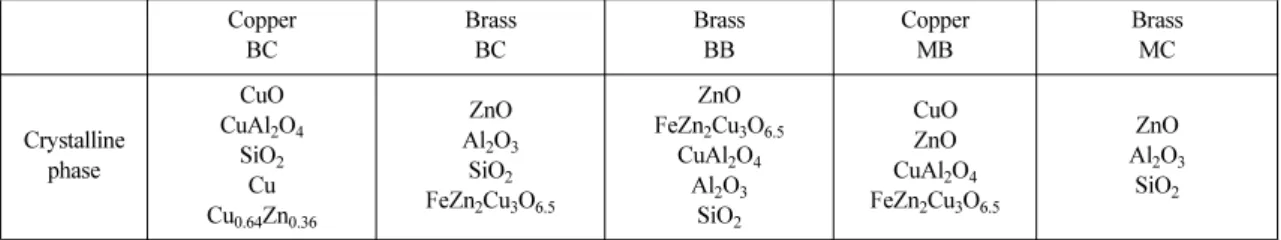 Fig. 7. Photograph of the reduced copper after forming.