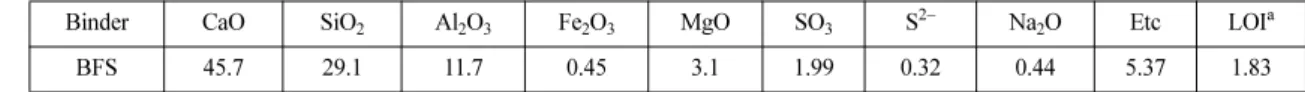 Table 1. Chemical composition of slag (wt.%) 10)