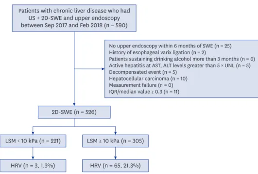 Fig. 1. Patient ﬂow diagram. 
