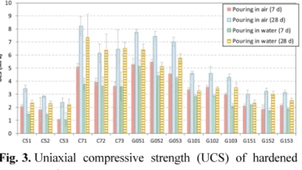 Table 2. Specified limitation of compressive strength of cement fill 14) Long-term compressive strength
