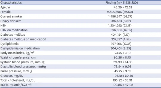 Table 1. Baseline characteristics